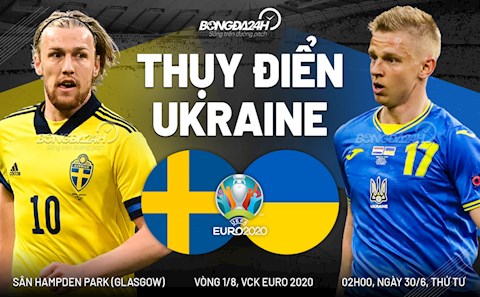 Nhận định Thụy Điển vs Ukraine (02h00 ngày 30/6): Từ ân nhân hóa tử thù