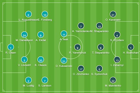 Đội hình Thụy Điển vs Ukraine ra sân chính thức: Lindelof vs Yarmolenko