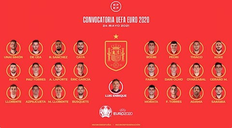Danh sách chính thức của đội tuyển Tây Ban Nha tại Euro 2020