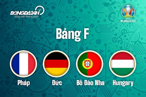 Nhận định bảng F VCK Euro 2020: Tử thần gọi tên ai?