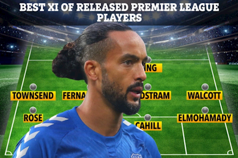 Đội hình 11 cầu thủ chất lượng giá 0 đồng ở Premier League