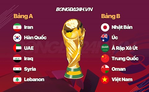 Bốc thăm vòng loại thứ 3 World Cup 2022: Việt Nam rơi vào bảng B cùng Trung Quốc, Nhật Bản