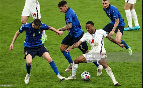 Italia và Anh nhận bao nhiêu tiền thưởng từ VCK Euro 2020?