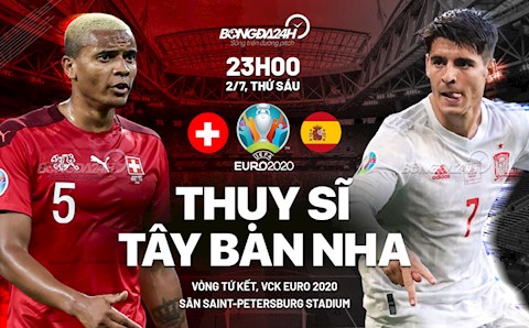 , dự đoán Thụy Sĩ vs Tây Ban Nha (23h00 ngày 2/7): Trật tự đích thực