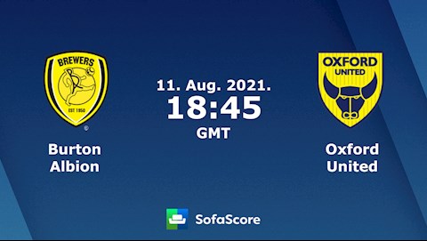 Nhận định bóng đá Burton Albion vs Oxford 1h45 ngày 12/8 (Cúp Liên đoàn Anh 2021/22)