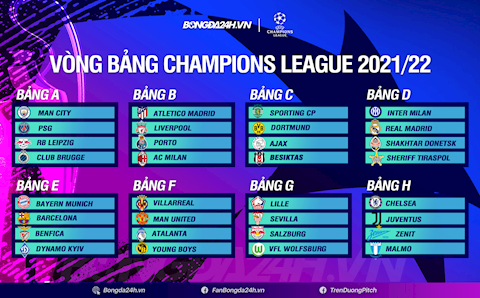 Bốc thăm vòng bảng Champions League 2021/22: Man City vs PSG rơi bảng tử thần, MU sớm hội ngộ Villarreal