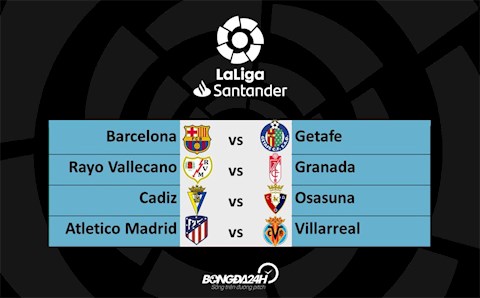 Trực tiếp La Liga đêm nay 29/8 - KQBĐ Tây Ban Nha 2021/22