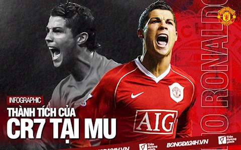 Infographic: Di sản của Ronaldo tại Old Trafford