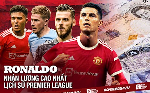 INFOGRAPHIC: Lương Ronaldo ở đâu tại Premier League?