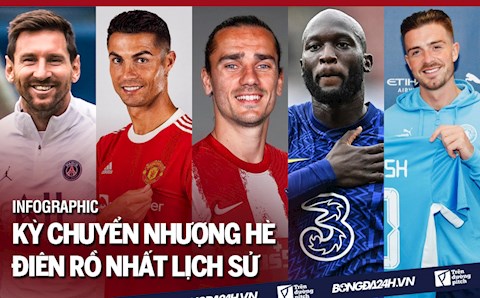 INFOGRAPHIC: Tổng quan mùa chuyển nhượng hè 2021
