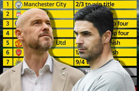 Siêu máy tính dự đoán cục diện Premier League mùa tới
