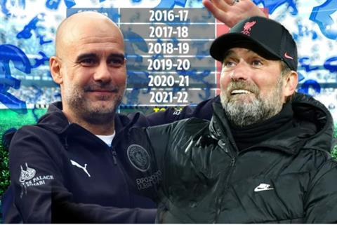 Man City và Liverpool chi tiêu thế nào dưới thời Pep và Klopp?