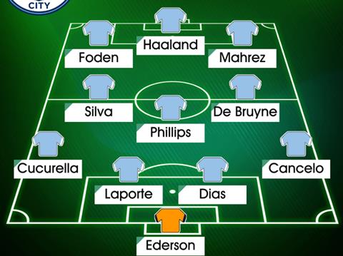 Đội hình siêu khủng của Man City mùa tới khi có thêm 3 tân binh