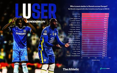 Ai có thể thay thế Lukaku ở Chelsea?