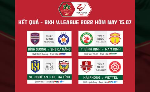 Kết quả - Bảng xếp hạng V.League 2022 hôm nay 15/7: Ngôi đầu đổi chủ?!