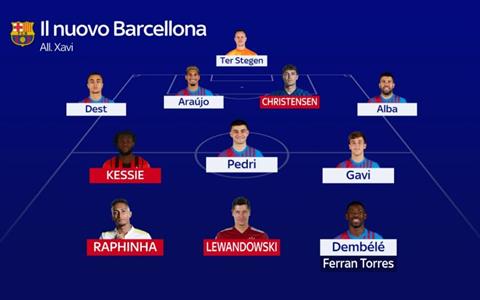 Đây! Đội hình tối ưu của Barca mùa tới