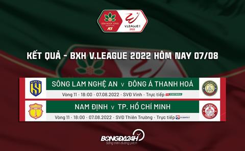 Kết quả - Bảng xếp hạng V.League 2022 hôm nay 7/8: Thanh - Nghệ hòa nhạt nhòa; Thiên Trường mở hội!