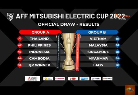 Thành tích đối đầu giữa ĐT Việt Nam và các đối thủ ở bảng B AFF Cup 2022