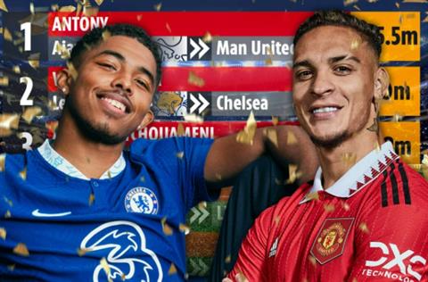 Top 10 thương vụ chuyển nhượng đắt giá nhất Hè 2022