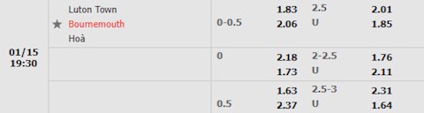 Nhận định Luton vs Bournemouth 19h30 ngày 15/1 (Hạng Nhất Anh 2021/22)