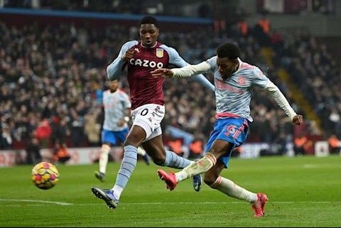 Những con số gây sốc sau trận hòa khó tin giữa MU và Aston Villa