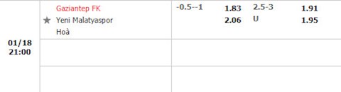 Nhận định Gaziantep vs Yeni Malatyaspor 21h00 ngày 18/1 (VĐQG Thổ Nhĩ Kỳ 2021/22)