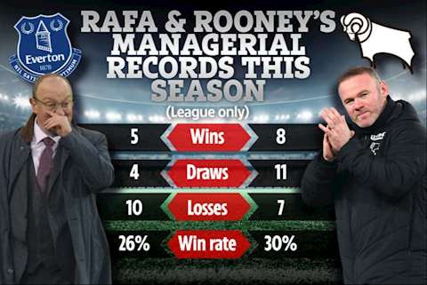 Vì sao Wayne Rooney là cái tên hoàn hảo dẫn dắt Everton?