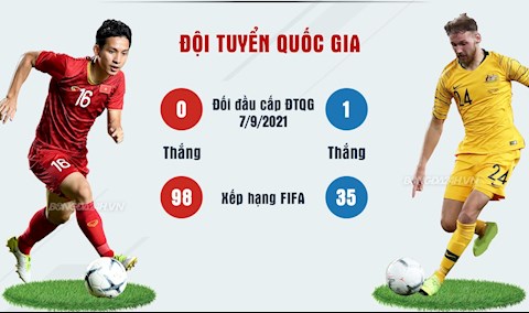 Thống kê trước trận Việt Nam vs Australia (16h10, 27/1)