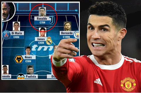 Bị định giá quá thấp, Ronaldo nổi điên với Transfermarkt