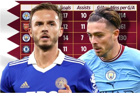 James Maddison cho Grealish, Saka, Foden và Mount hít khói