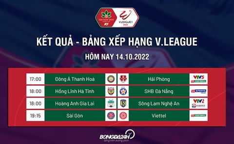 Kết quả - Bảng xếp hạng V.League 2022 hôm nay 14/10 mới cập nhật