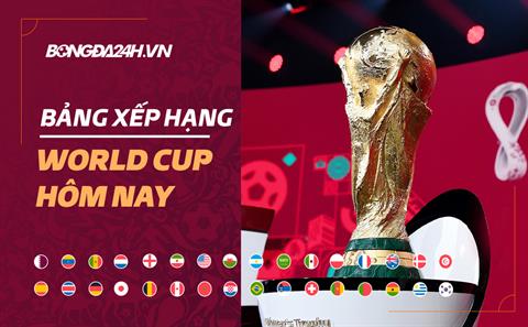 Bảng xếp hạng World Cup ngày 21/11 rạng sáng 22/11: ĐT Anh có nhất bảng?