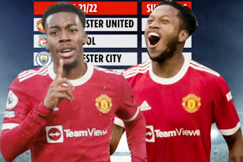 Số bàn thắng của MU bằng Liverpool và Chelsea cộng lại