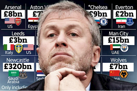 Những ông chủ giàu nhất NHA sau khi Abramovich bị phong tỏa tài sản