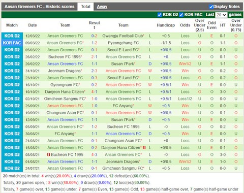 Nhận định Daejeon Citizen vs Ansan Greeners 17h00 ngày 15/3 ( Hạng 2 Hàn Quốc 2022)