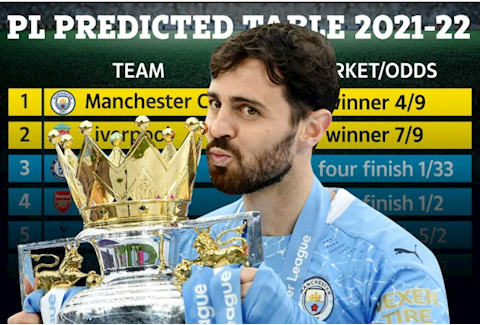 Siêu máy tính dự đoán thứ hạng của các đội ở NHA 2021/22