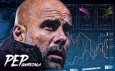 Dĩ độc trị độc kiểu Pep Guardiola