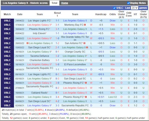 Trực tiếp Everton vs Chelsea link xem Ngoại Hạng Anh 2022 ở đâu ?