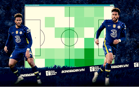 Đâu là vị trí thích hợp cho Reece James?