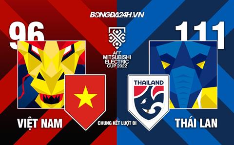 INFOGRAPHIC Việt Nam vs Thái Lan: Những con số tạo niềm tin