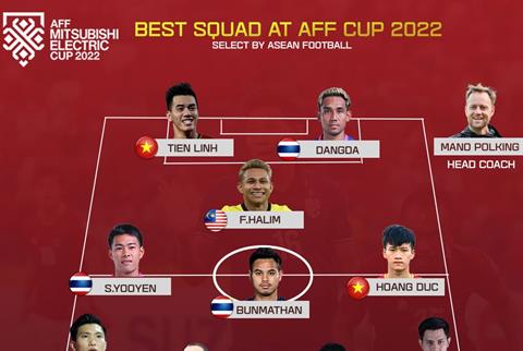 Hoàng Đức, Tiến Linh lọt vào đội hình tiêu biểu AFF Cup 2022