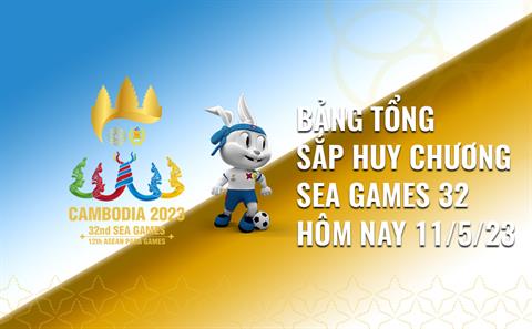 Bảng tổng sắp huy chương SEA Games 32 hôm nay 11/5: Bảng xếp hạng huy chương