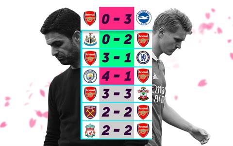 Arsenal: Tiếc nuối hôm nay là bài học để mạnh mẽ cho sau này