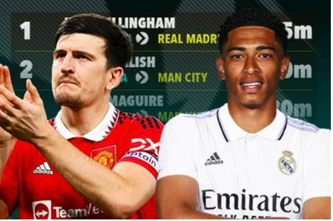 Top 10 cầu thủ Anh đắt giá nhất mọi thời đại: Jude Bellingham vượt Jack Grealish