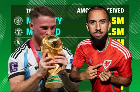 Man City kiếm nhiều tiền nhất từ World Cup 2022