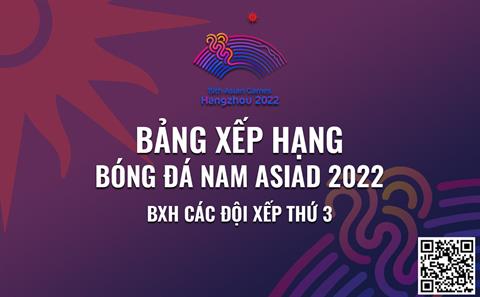 Bảng xếp hạng bóng đá nam ASIAD 2023 mới nhất - BXH các đội xếp thứ 3