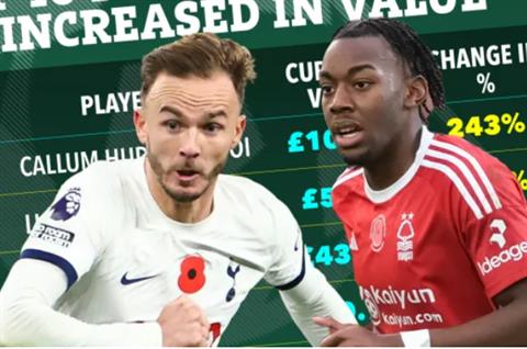 Top 10 tân binh tăng giá mạnh nhất ở Premier League: Hudson-Odoi số 1