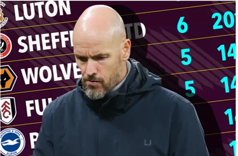 MU chơi tệ thế nào trên sân nhà ở Premier League?