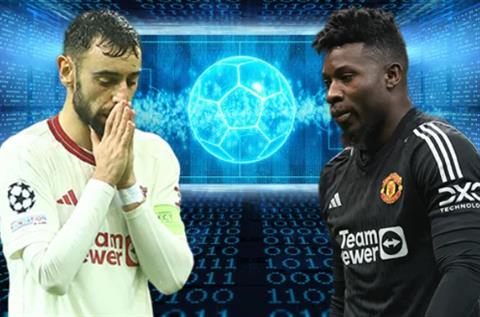 MU chỉ có 7.2% cơ hội vượt qua vòng bảng Champions League mùa này