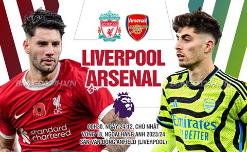 Liverpool bất phân thắng bại với Arsenal trong trận chiến nơi đỉnh bảng